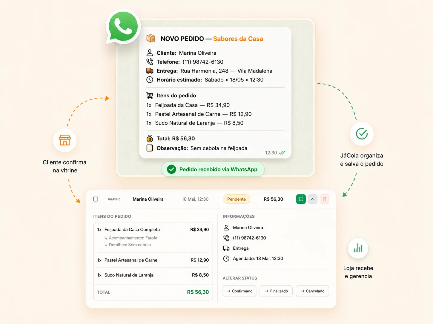 Pedido organizado no WhatsApp e registrado no painel da loja pelo JáCola.